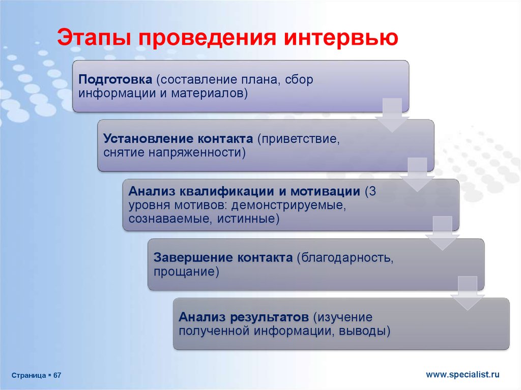 Вопросы на последовательность. Этапы проведения интервью. Этапы проведения собеседования. Этапы организации интервью. «Этапы проведения интервь.